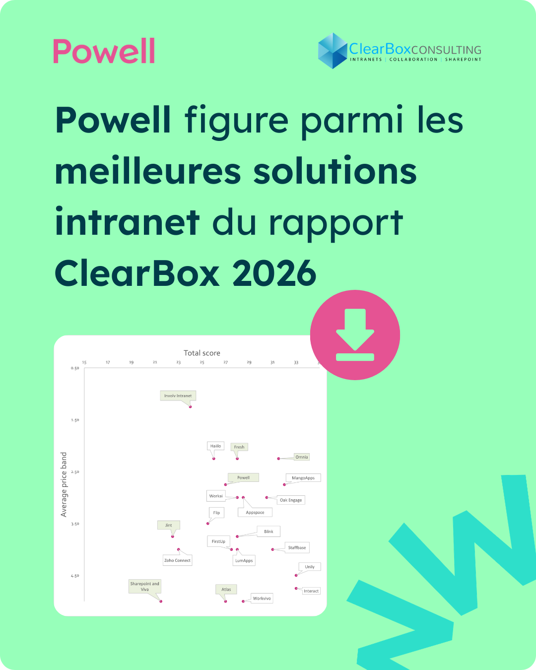 Powell ClearBox Report 2026