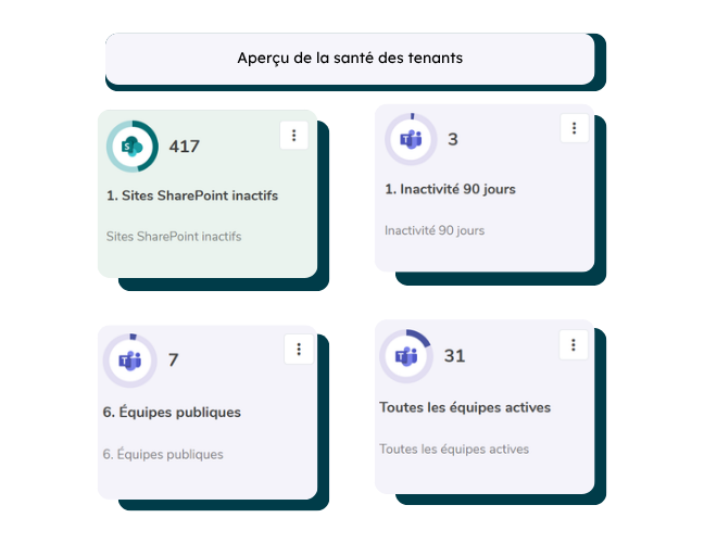 tenant powell governance