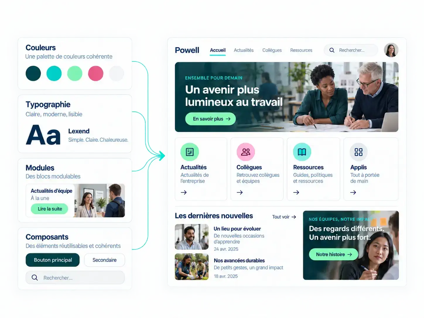 Page intranet Powell reprenant automatiquement le logo, les couleurs et la charte graphique de l'entreprise
