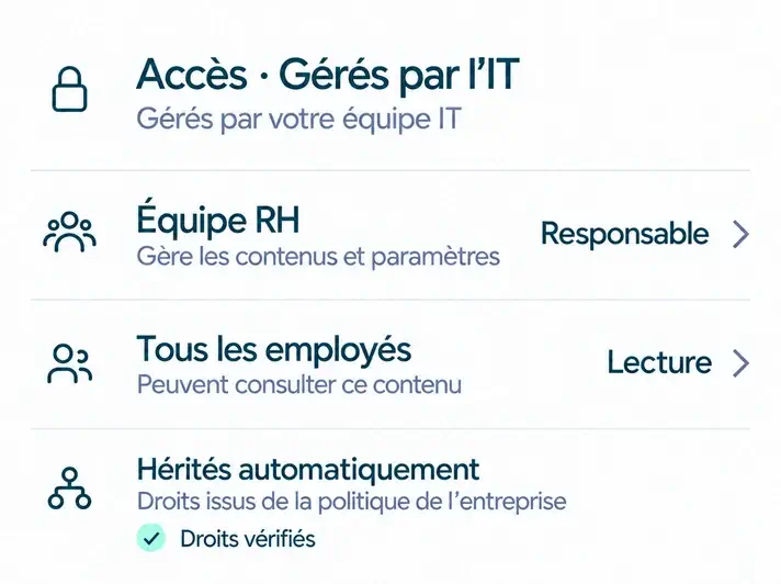 Accès à l'intranet Powell pour les collaborateurs terrain, sans adresse email professionnelle