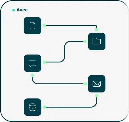 IA avec source de données intranet