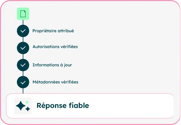 fiabilité IA sur intranet