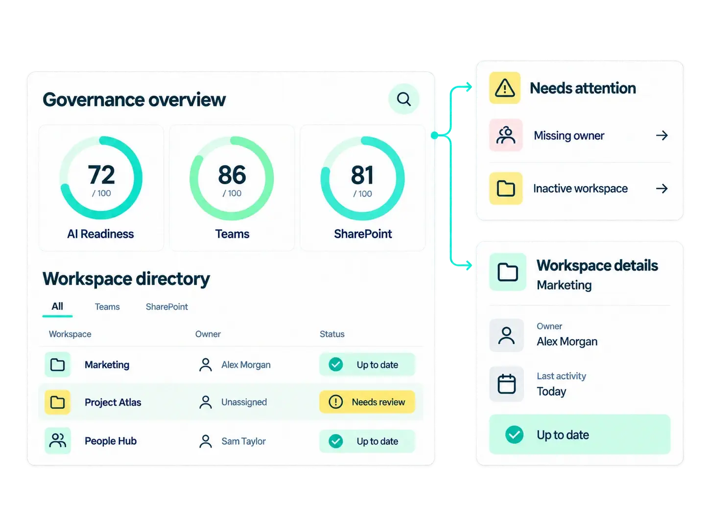 Powell Governance dashboard showing visibility and policies across Microsoft 365 Teams, sites and documents