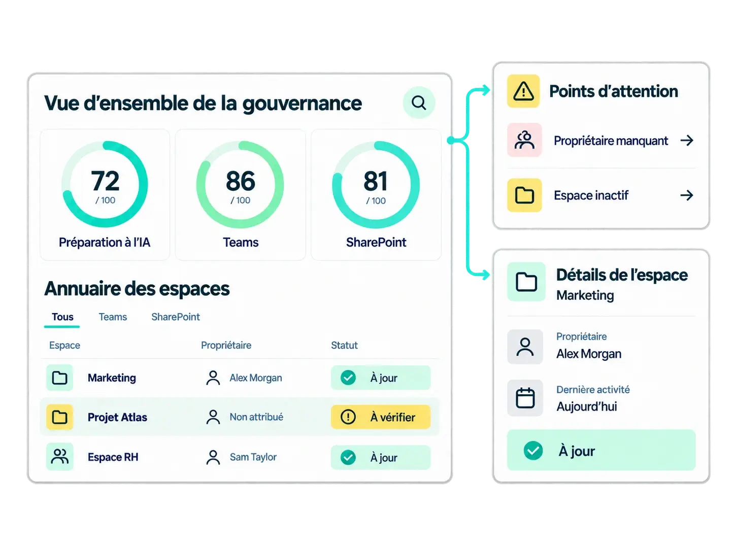 Tableau de bord Powell Governance : visibilité et politiques appliquées sur les Teams, sites et documents Microsoft 365
