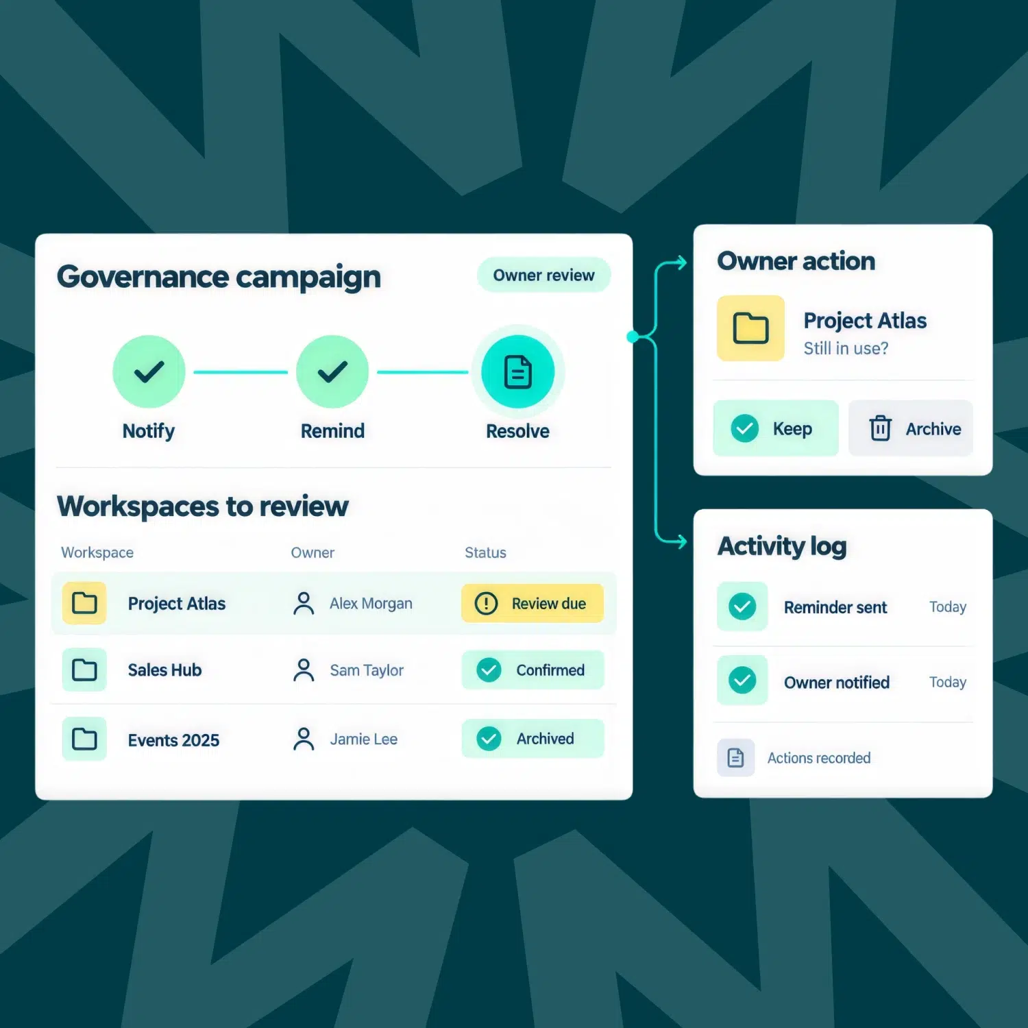 Powell Governance campaign sending automated corrective actions to workspace owners