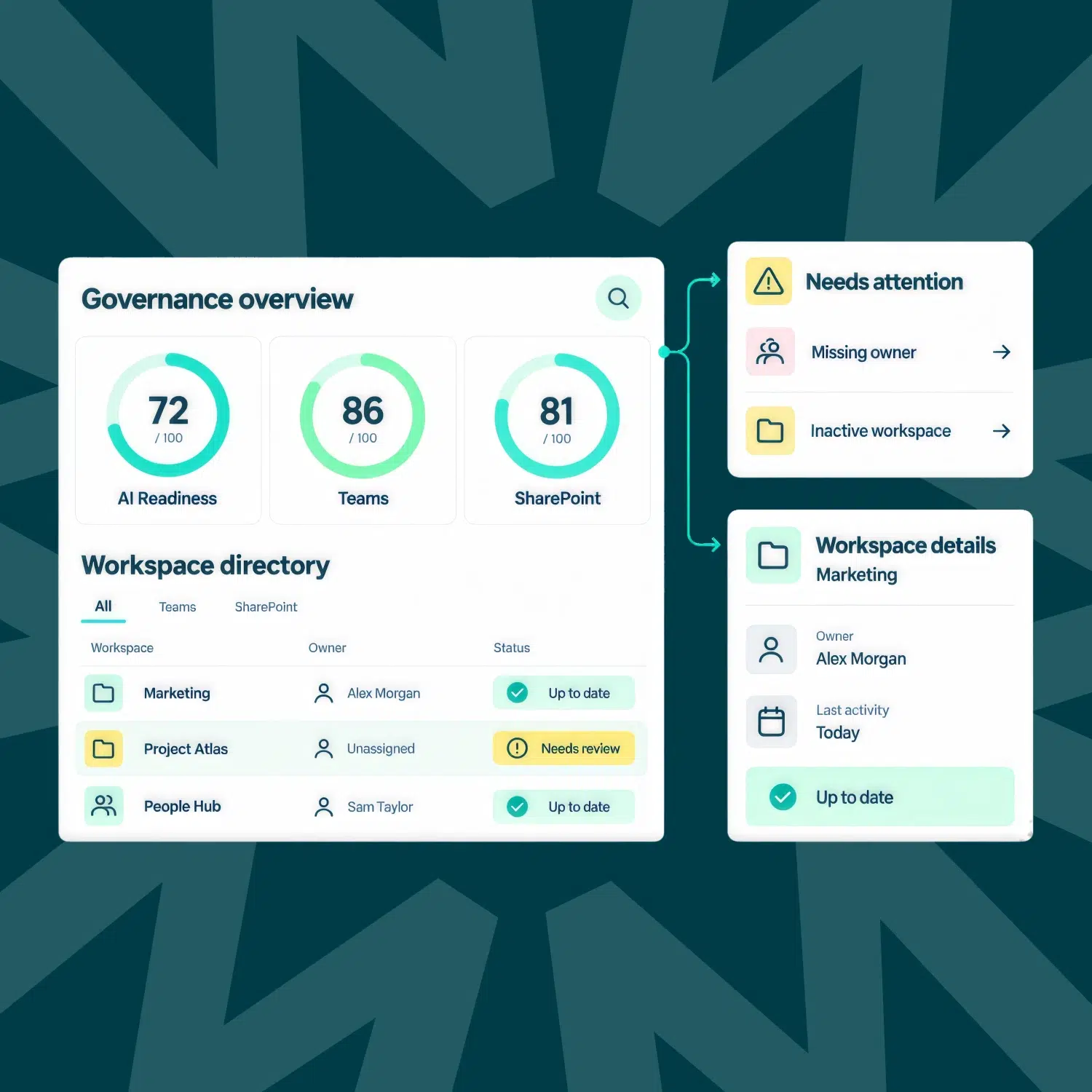 Powell Governance admin dashboard with AI Readiness score and Microsoft 365 workspace overview
